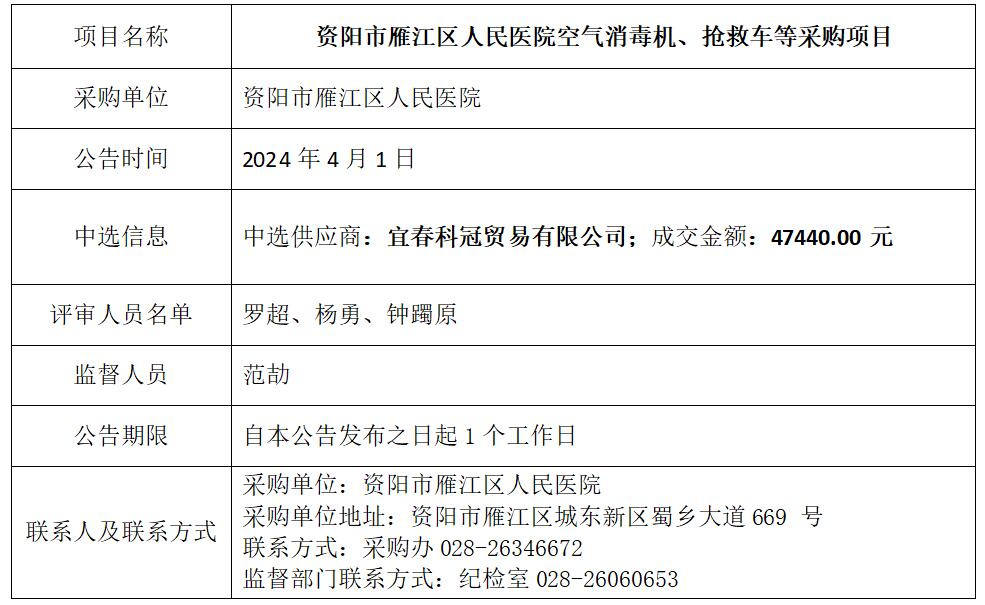 4.3抢救车等结果公告.jpg